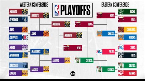 2022 nba playoffs|2022 NBA Playoffs Summary .